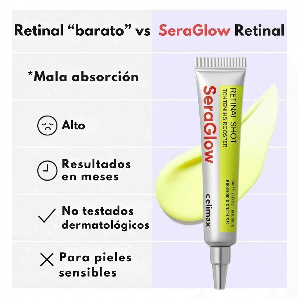SeraGlow® - Tratamiento de Retinal Profesional Celimax