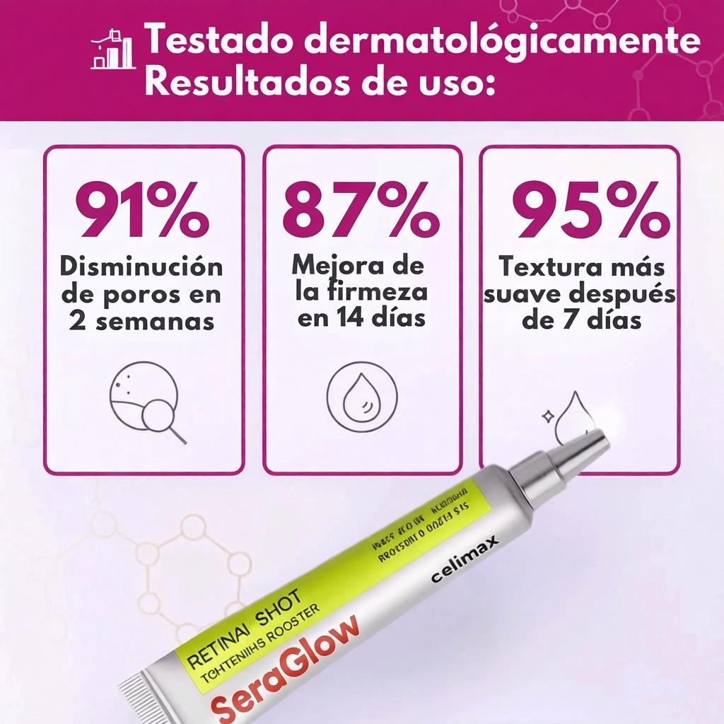 SeraGlow® - Tratamiento de Retinal Profesional Celimax